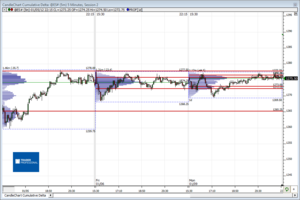 Análisis previo (Day-Trading) Sesión Mini S&P500